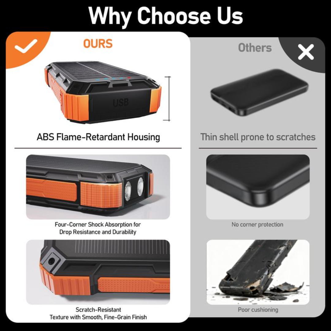SunCharge Bank