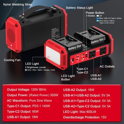 VoltWave Inverter